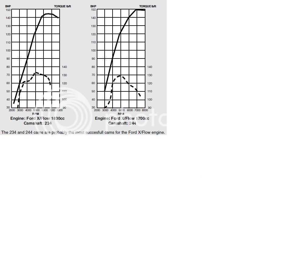 Postordremotoren fra Billigo Page 2 Cortina Forum